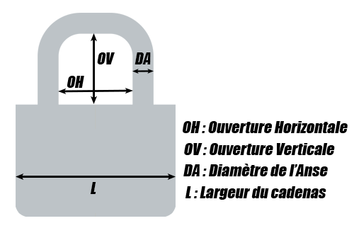 Info fiche technique cadenas